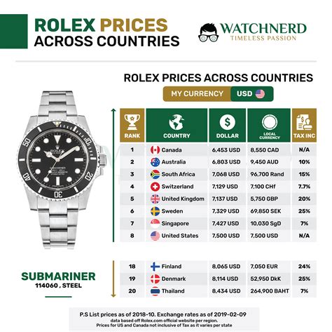 rolex preisliste 2021 pdf|rolex buch pdf kostenlos.